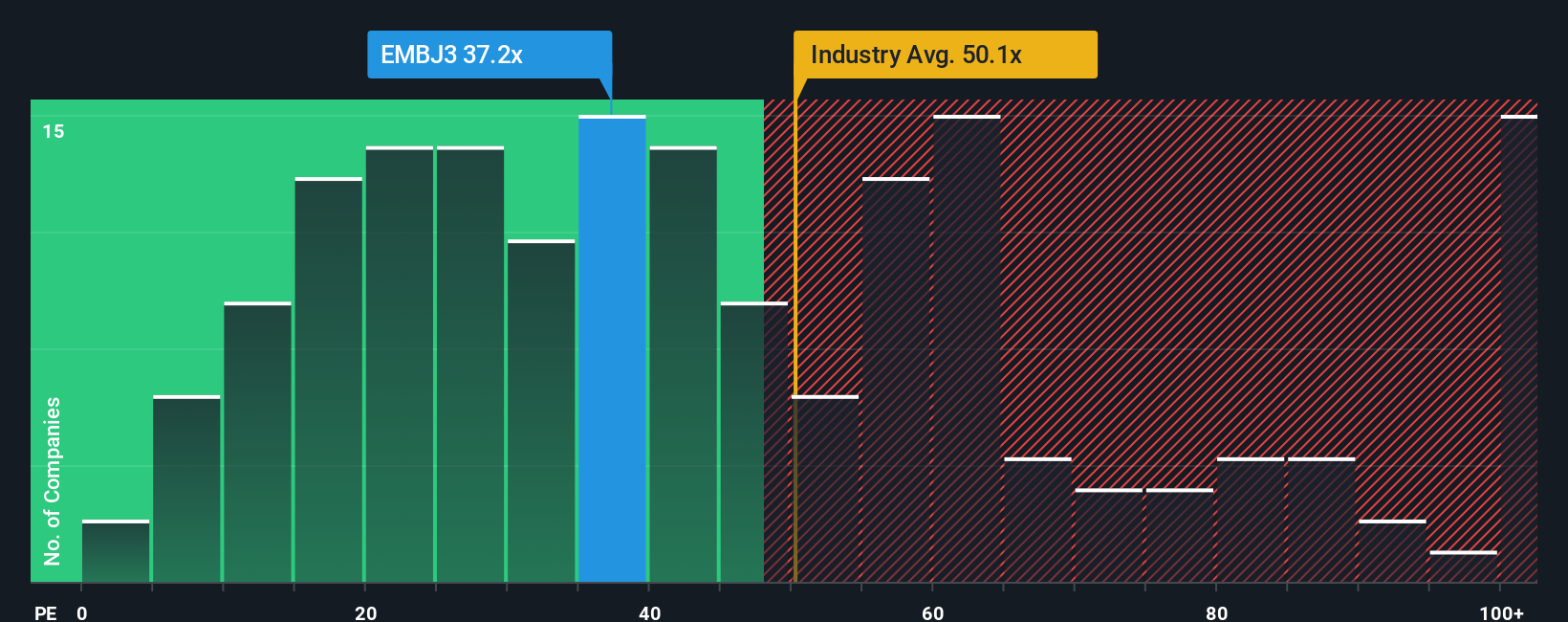 pe-multiple-vs-industry
