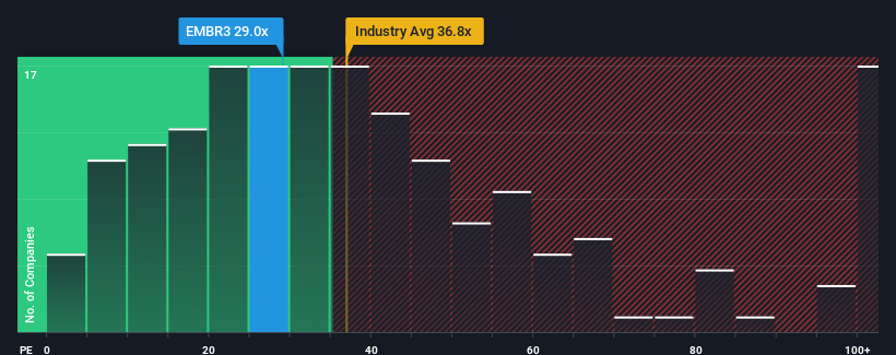 pe-multiple-vs-industry