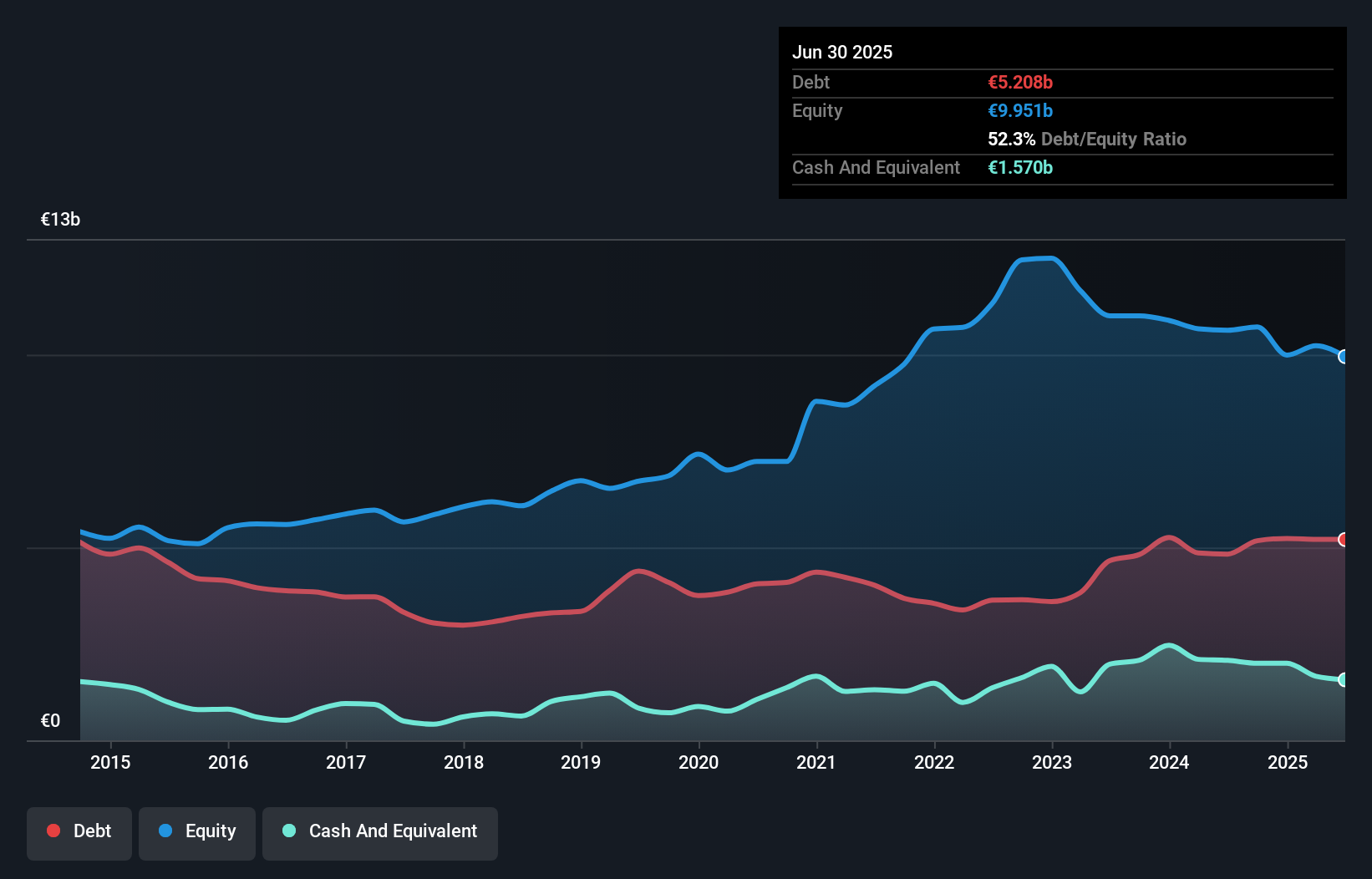 debt-equity-history-analysis
