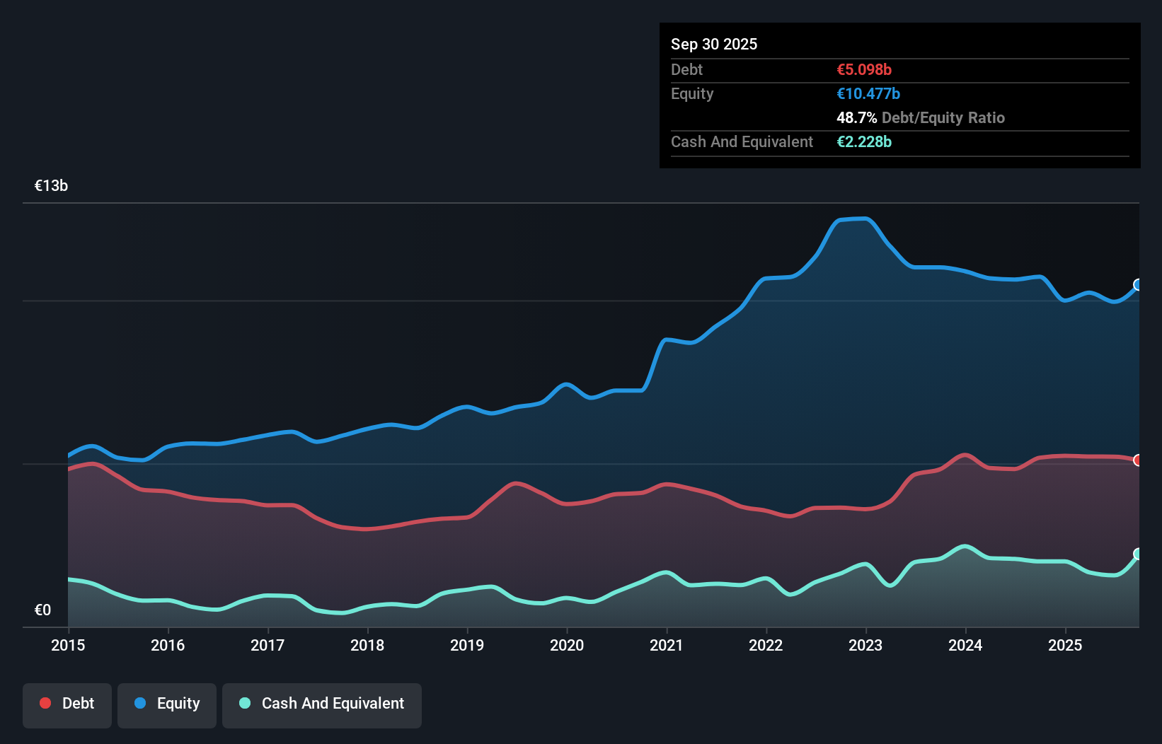 debt-equity-history-analysis