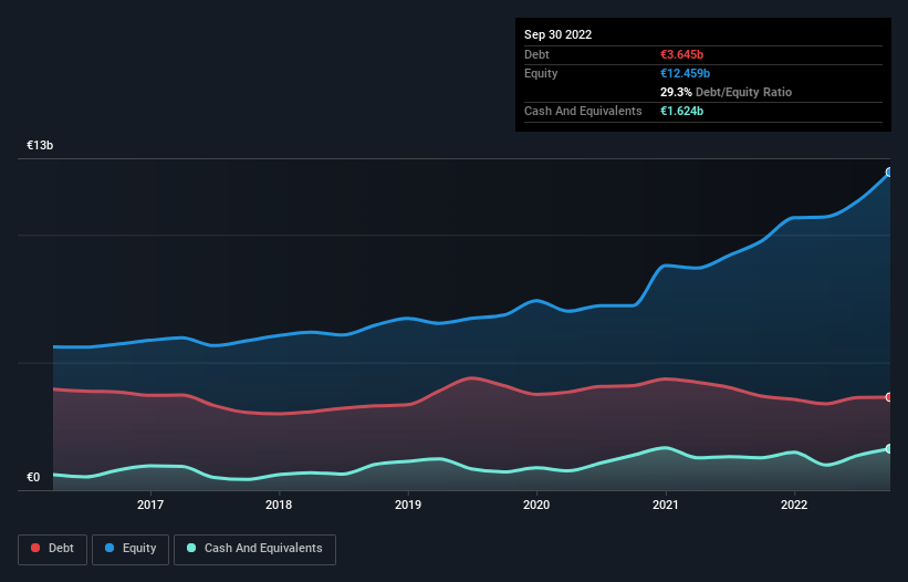 debt-equity-history-analysis