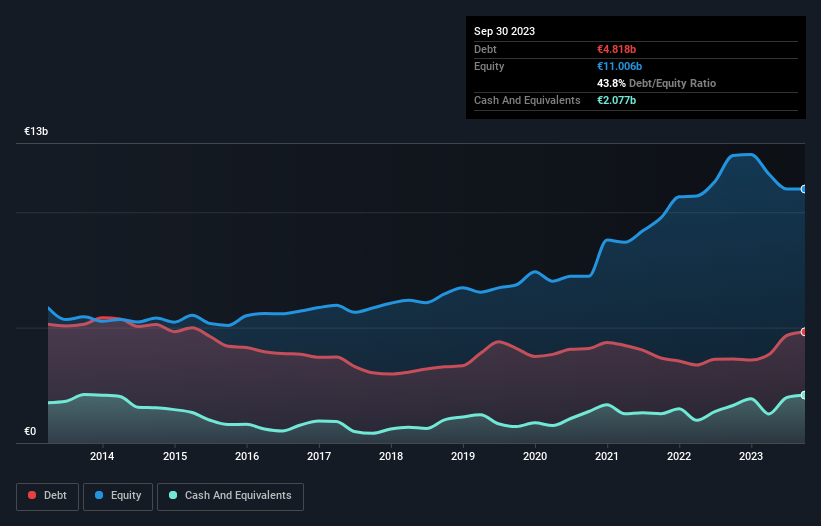 debt-equity-history-analysis