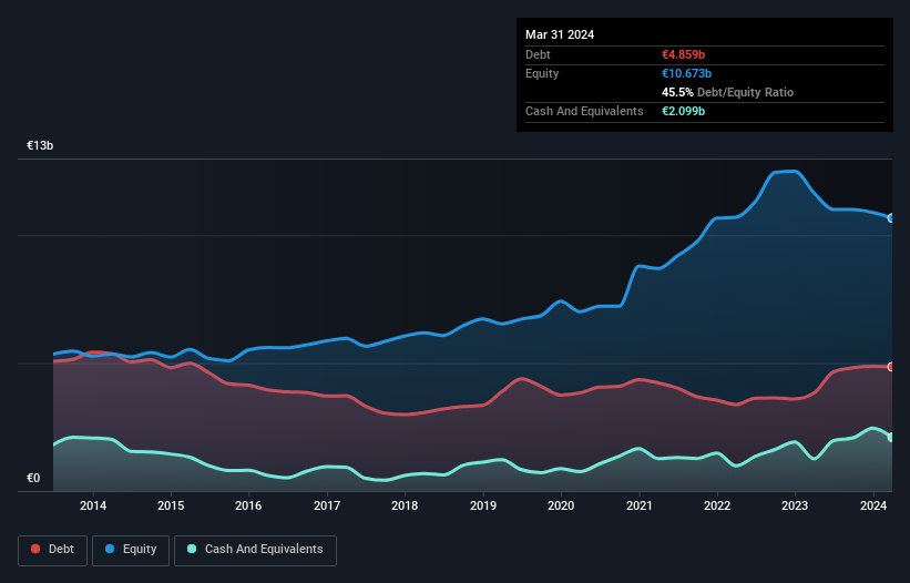 debt-equity-history-analysis