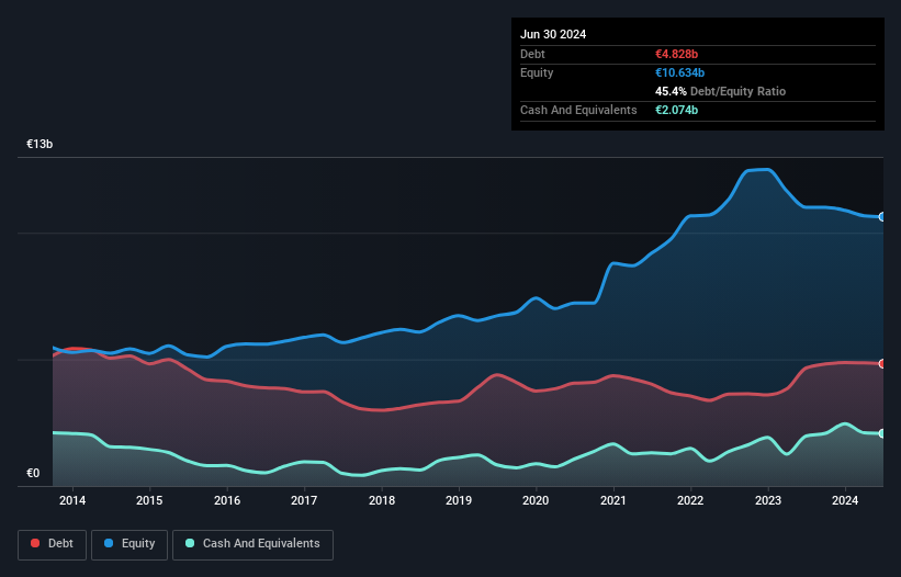 debt-equity-history-analysis