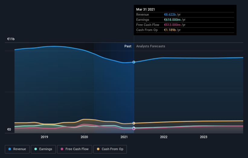 Stora Enso Oyj Hlse Sterv Stock Price News Analysis