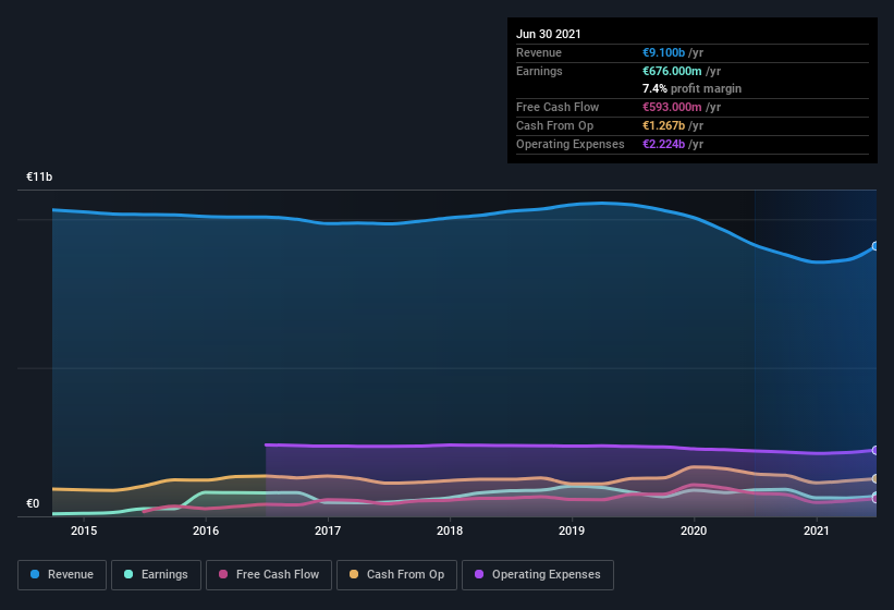 Why Stora Enso Oyj S Hel Sterv Shaky Earnings Are Just The Beginning Of Its Problems Simply Wall St News