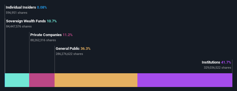 ownership-breakdown