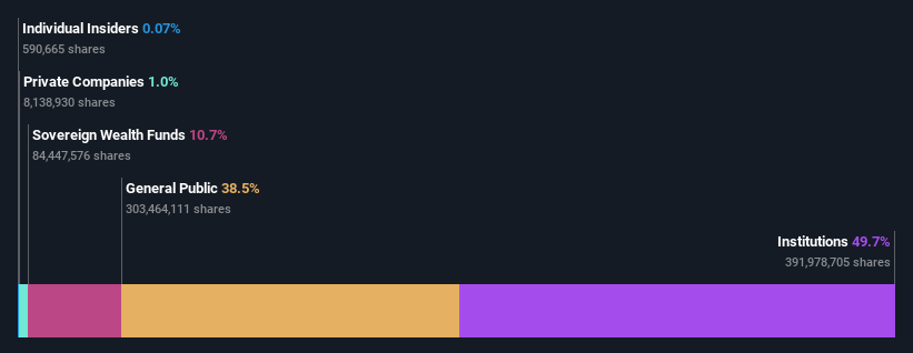 ownership-breakdown