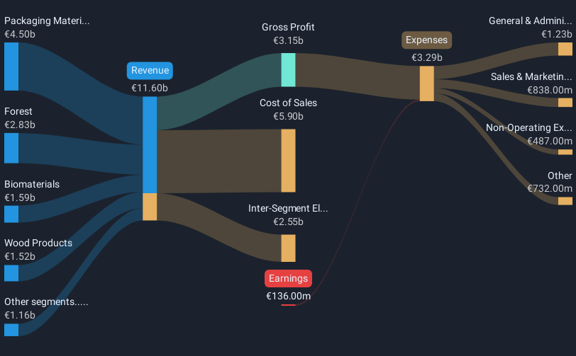 revenue-and-expenses-breakdown