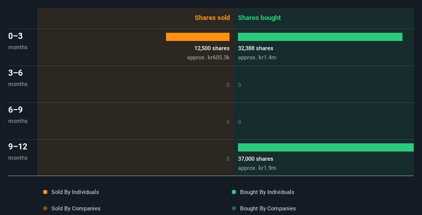 insider-trading-volume