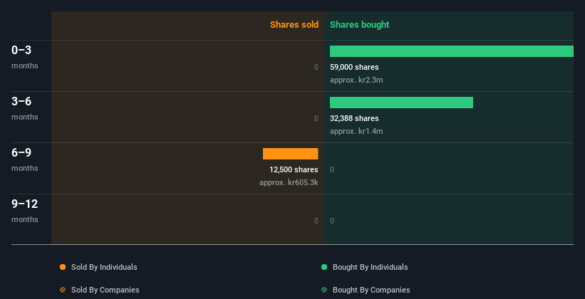 insider-trading-volume