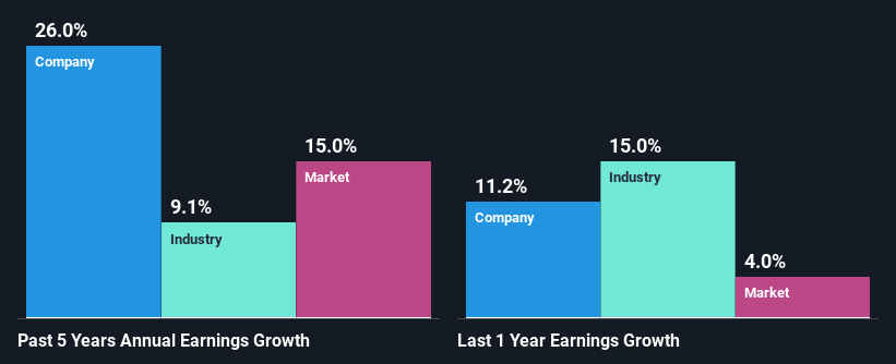 past-earnings-growth