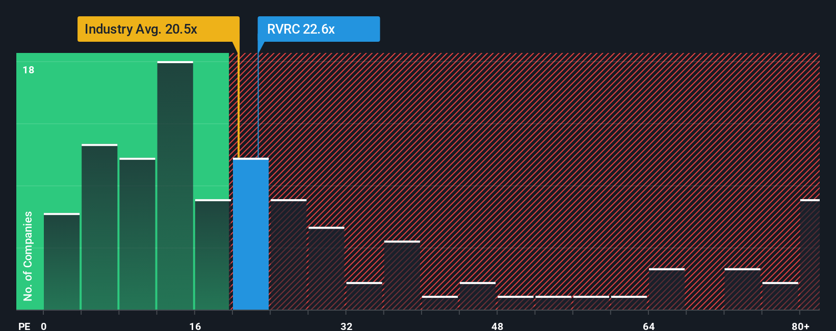 pe-multiple-vs-industry