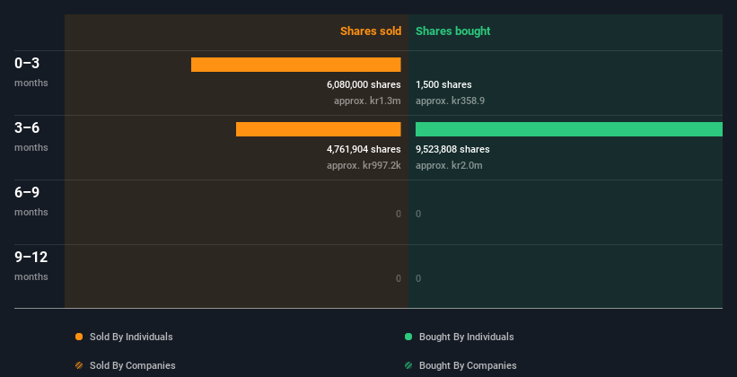 insider-trading-volume