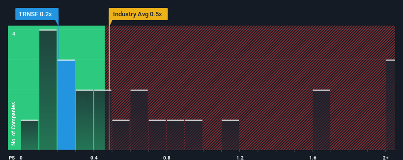 ps-multiple-vs-industry