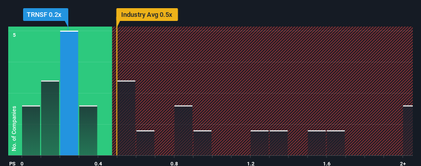 ps-multiple-vs-industry