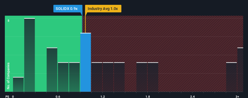 ps-multiple-vs-industry