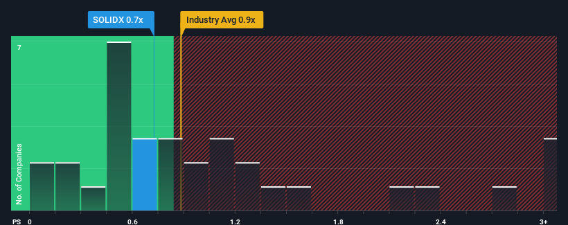 ps-multiple-vs-industry