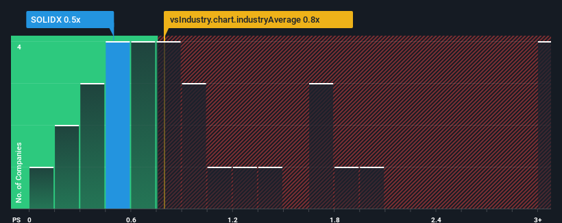 ps-multiple-vs-industry