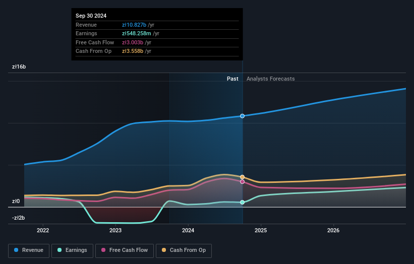 earnings-and-revenue-growth