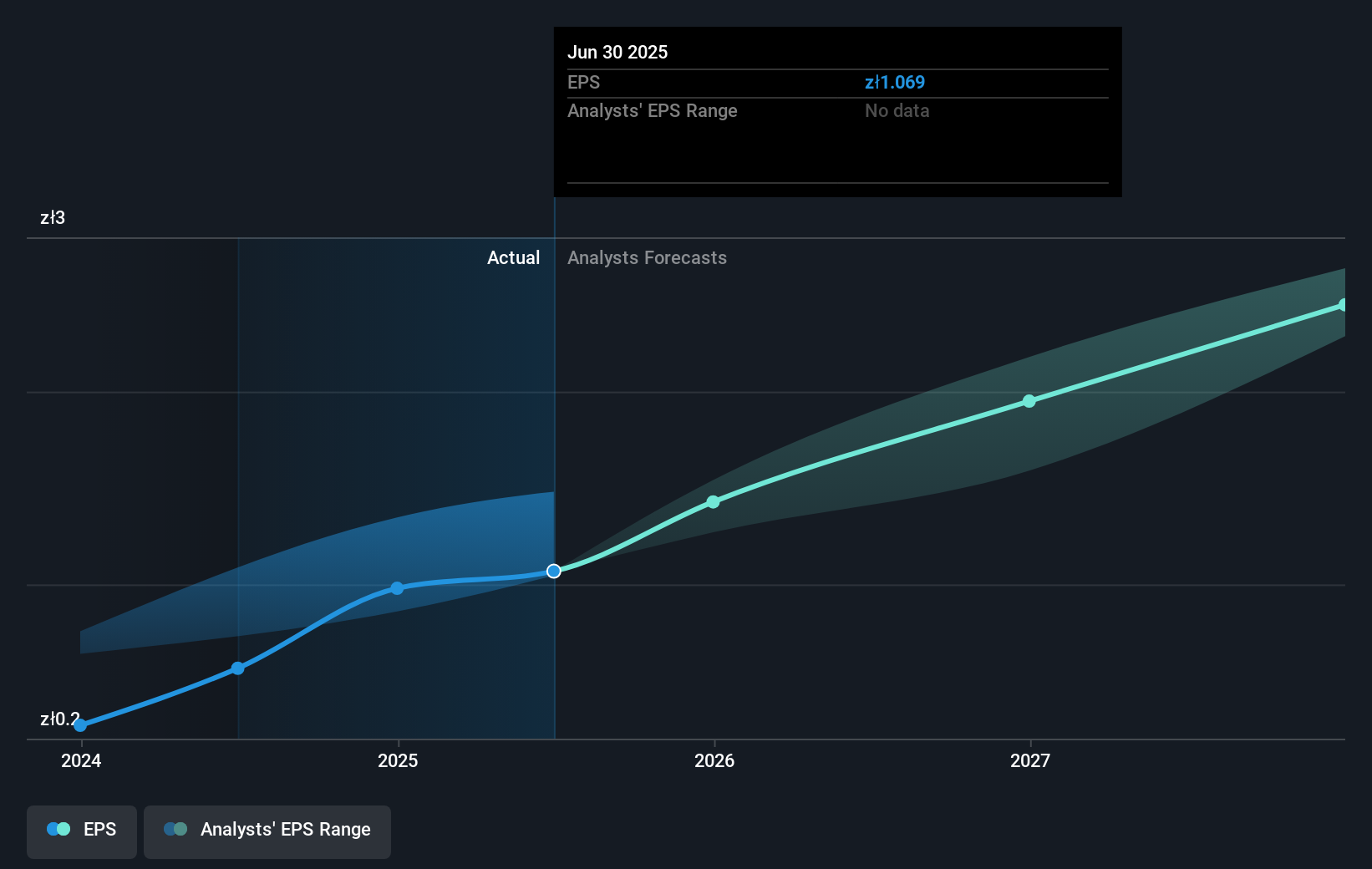 earnings-per-share-growth