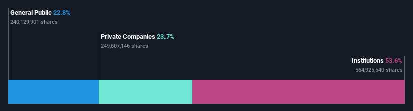 ownership-breakdown