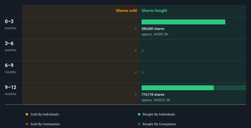 insider-trading-volume