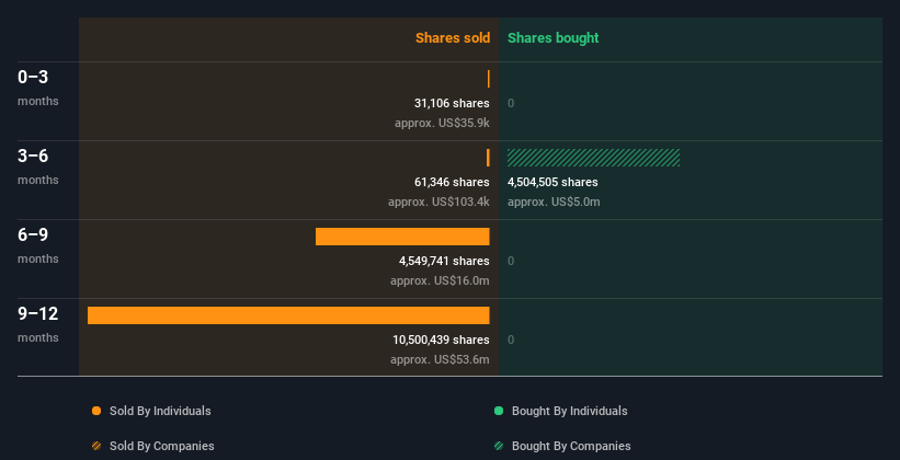 insider-trading-volume