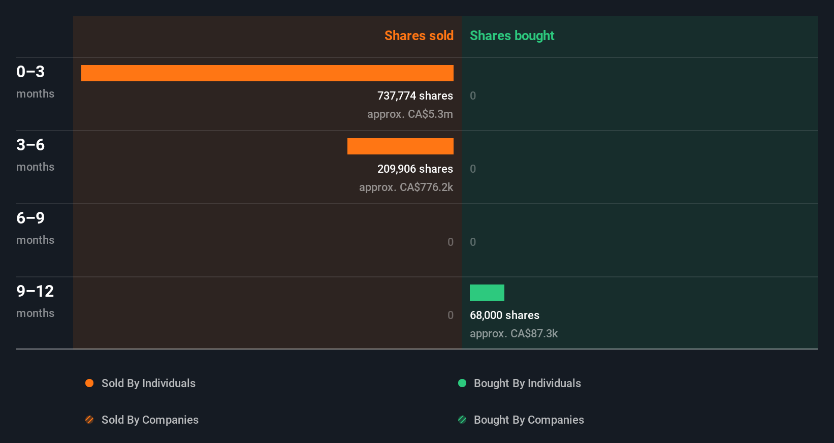 insider-trading-volume