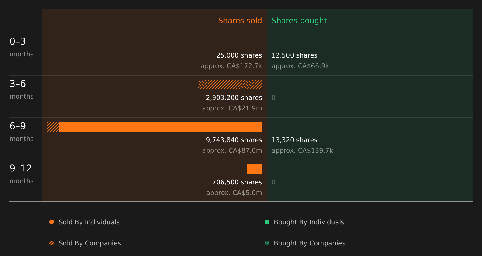 insider-trading-volume