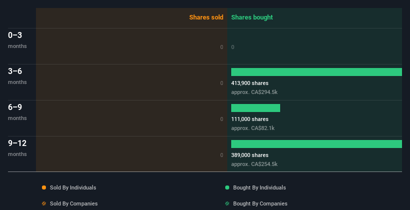 insider-trading-volume