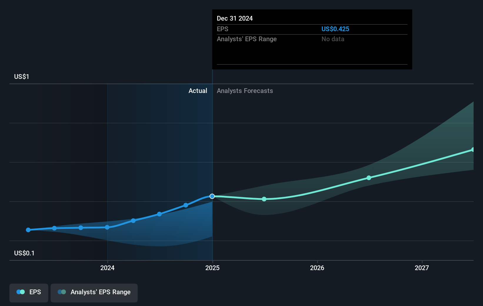 earnings-per-share-growth