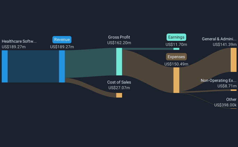 revenue-and-expenses-breakdown