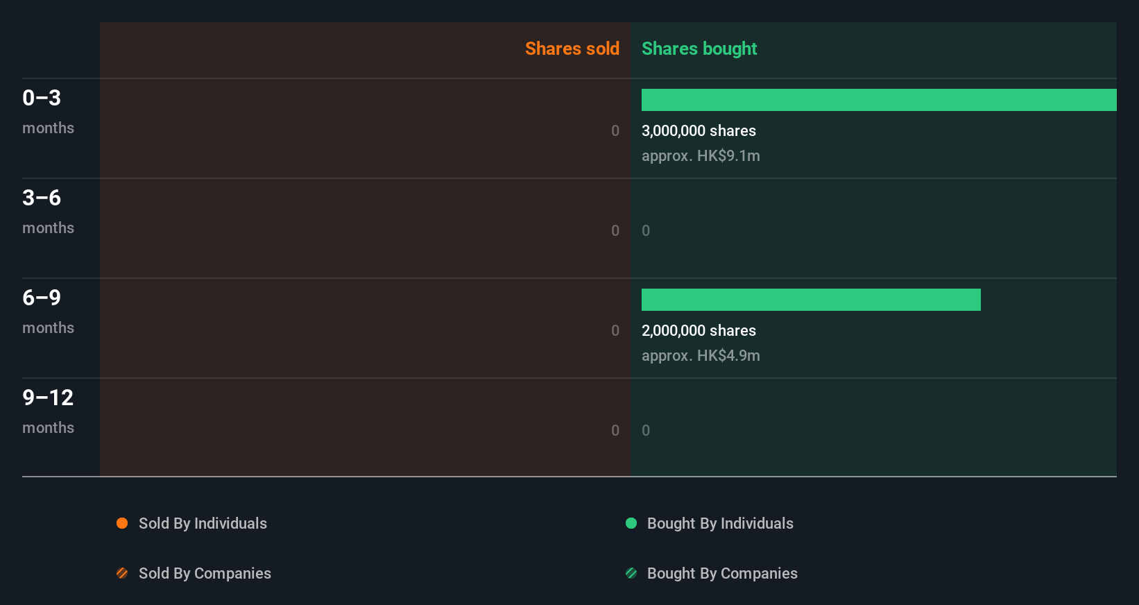 insider-trading-volume