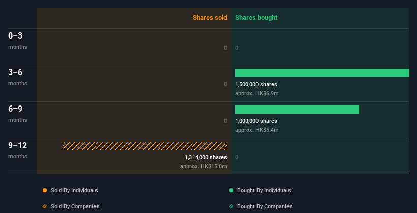 insider-trading-volume