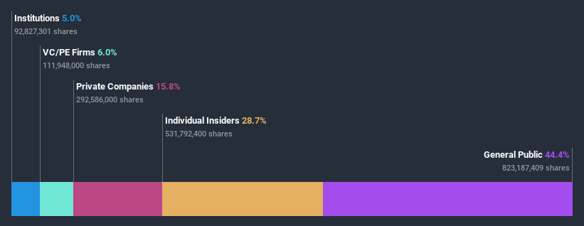 ownership-breakdown