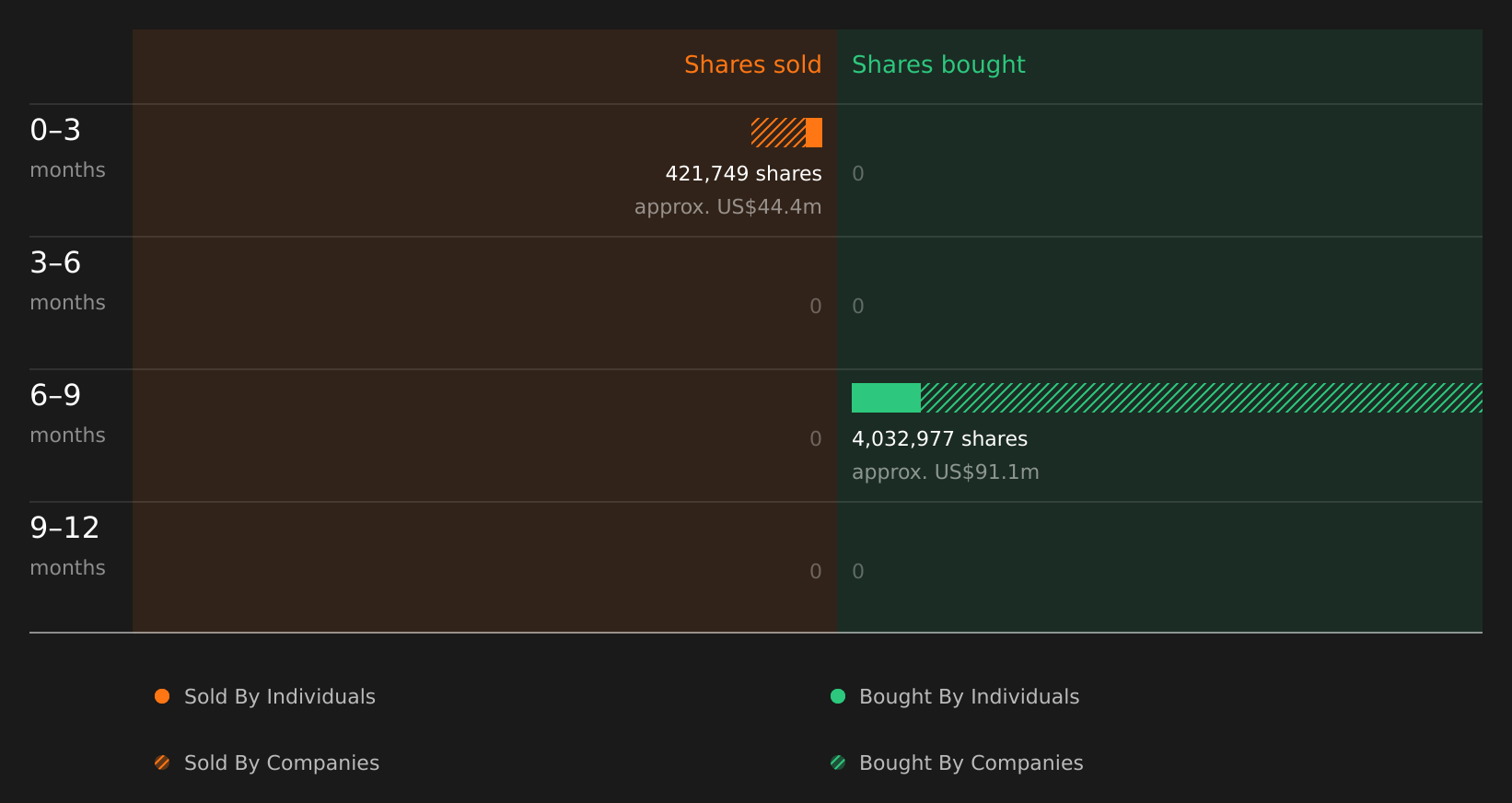 insider-trading-volume