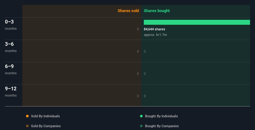 insider-trading-volume