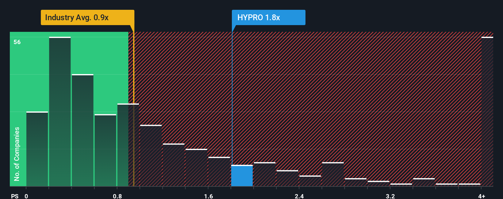 ps-multiple-vs-industry