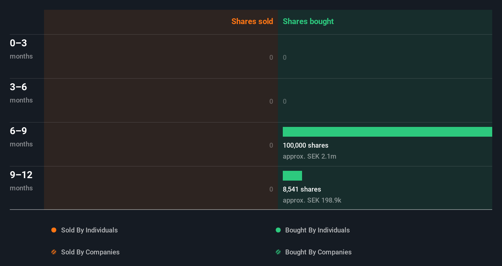insider-trading-volume