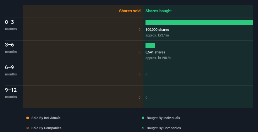 insider-trading-volume