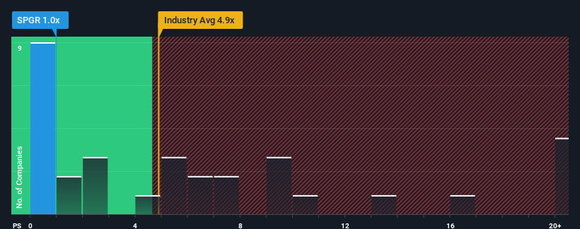 ps-multiple-vs-industry