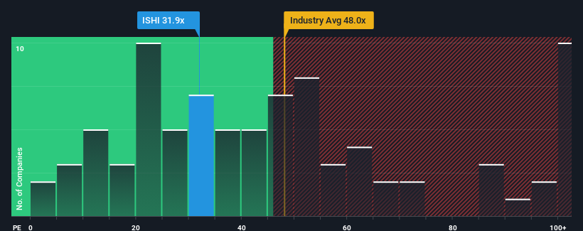 pe-multiple-vs-industry