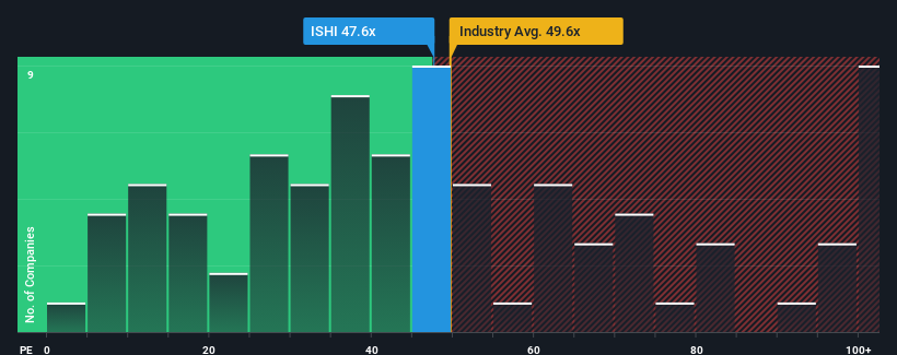 pe-multiple-vs-industry