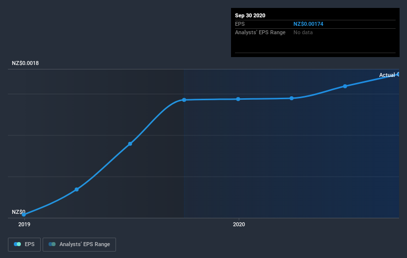 earnings-per-share-growth