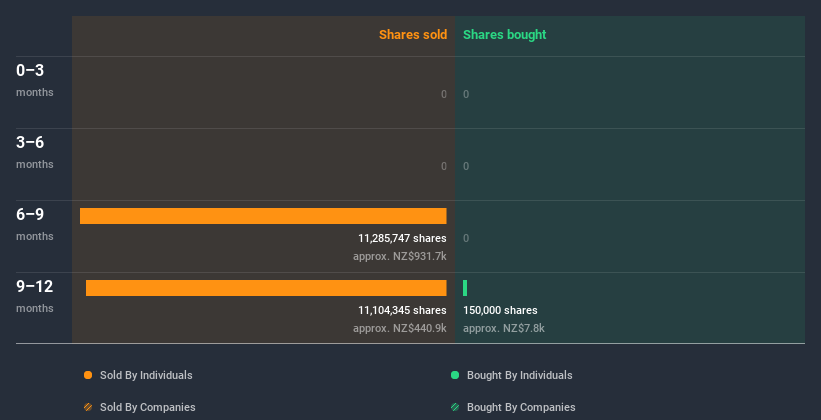 insider-trading-volume