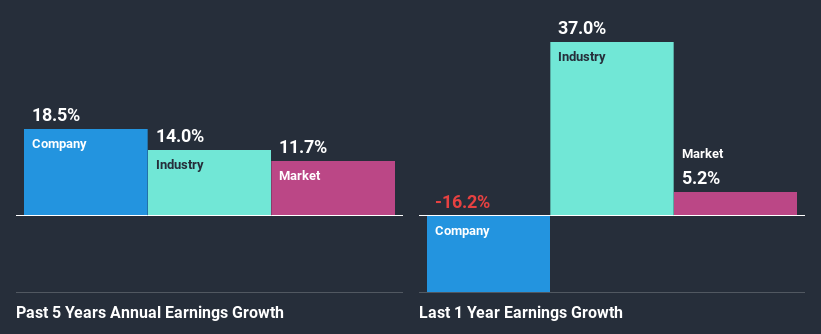 past-earnings-growth