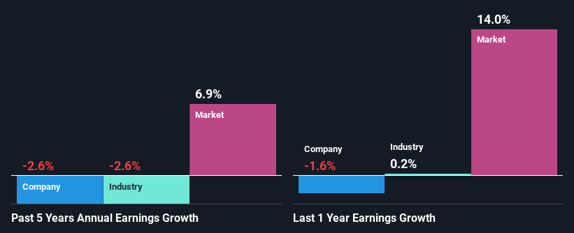 past-earnings-growth