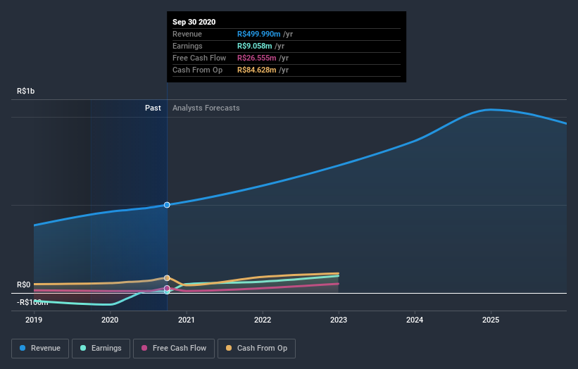 earnings-and-revenue-growth