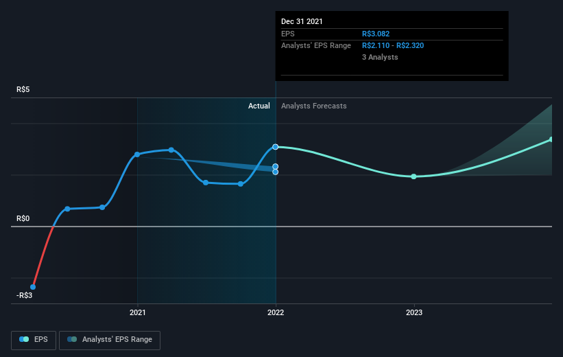 earnings-per-share-growth